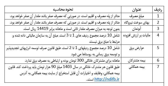 شفاف سازی در خصوص نحوه محاسبه قبوض برق مشترکان / از بیمه همگانی و حوادث تا آبونمان و عوارض برق