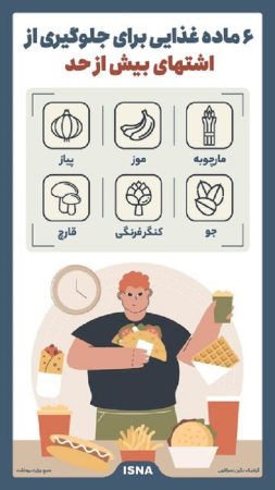اینفوگرافیک / ۶ ماده غذایی برای جلوگیری از اشتهای بیش از حد اینفوگرافیک / ۶ ماده غذایی برای جلوگیری از اشتهای بیش از حد